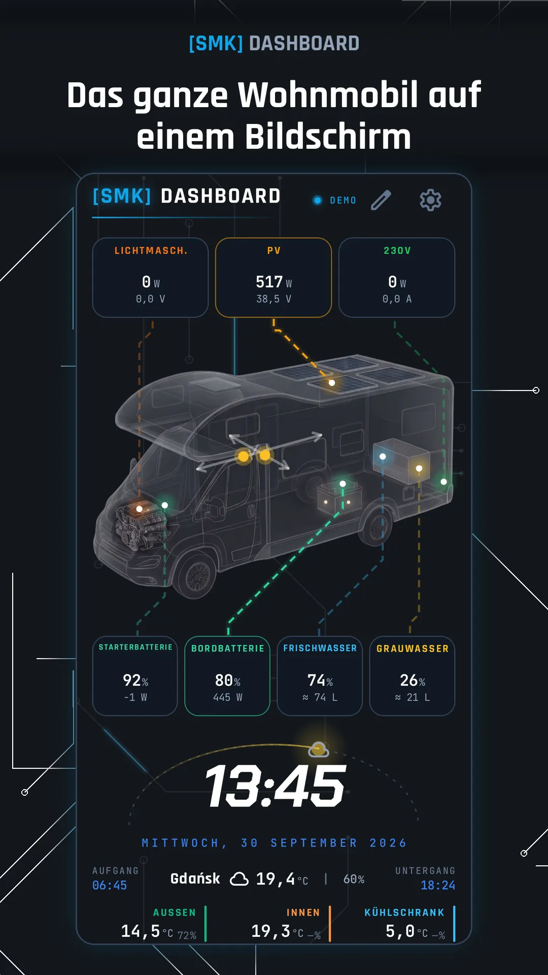 Das ganze Wohnmobil auf einem Bildschirm