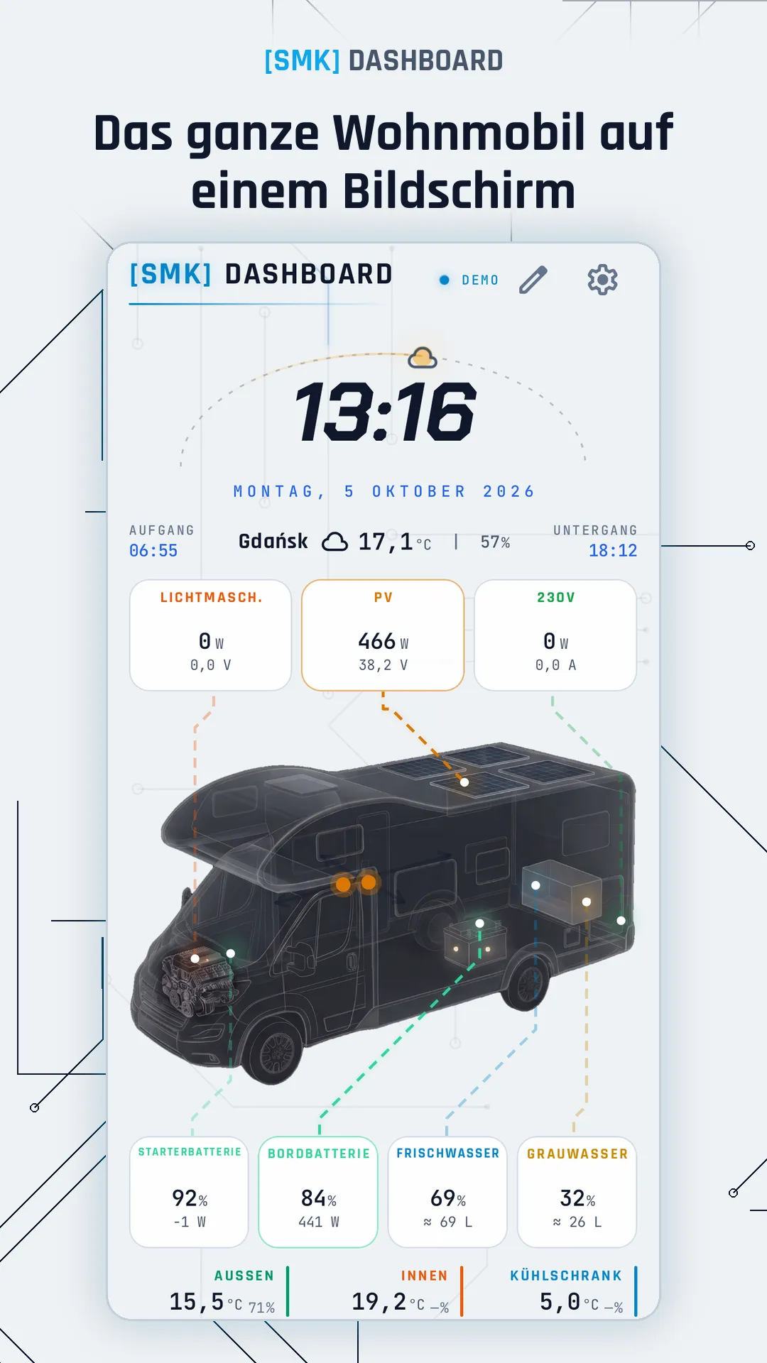Das ganze Wohnmobil auf einem Bildschirm