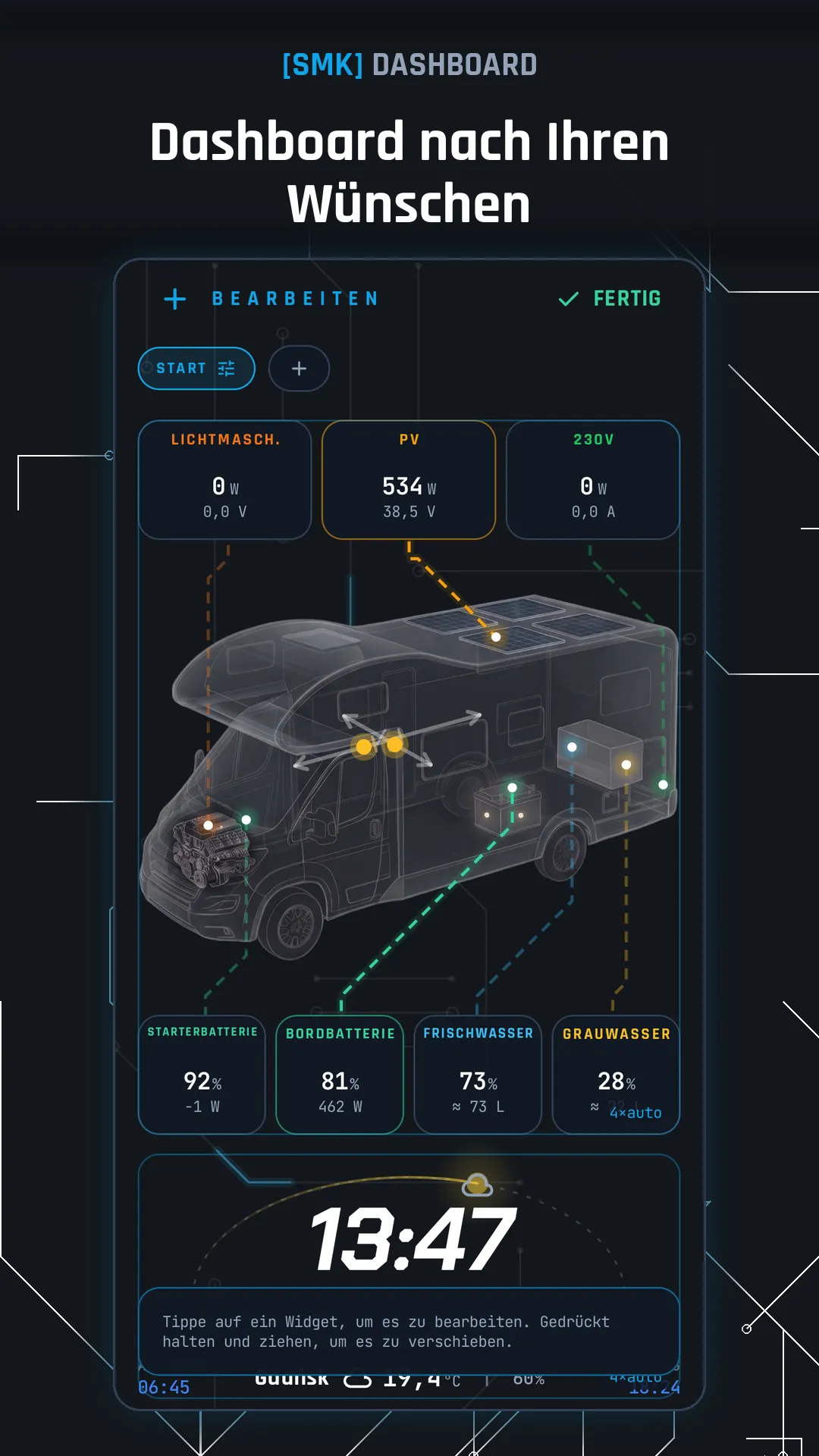 Dashboard nach Ihren Wünschen