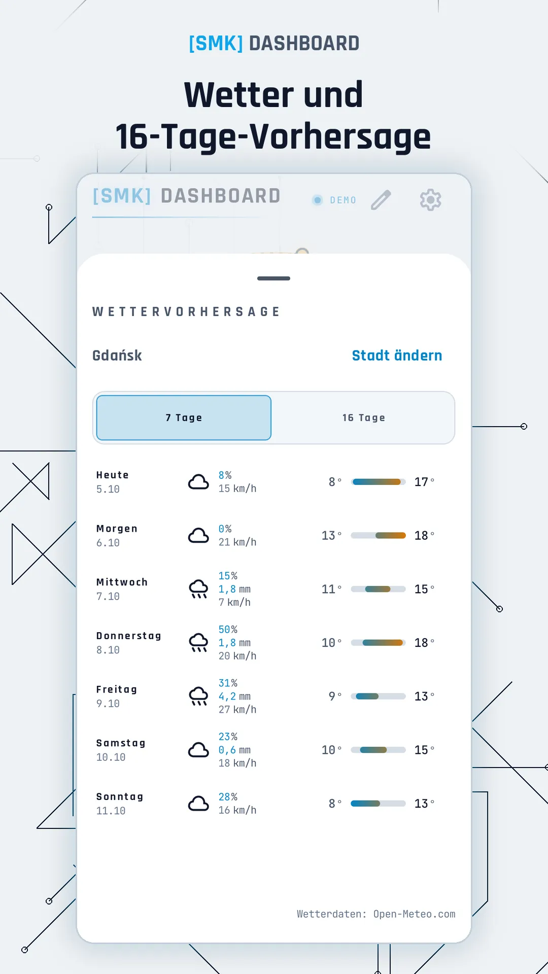 Wetter und 16-Tage-Vorhersage