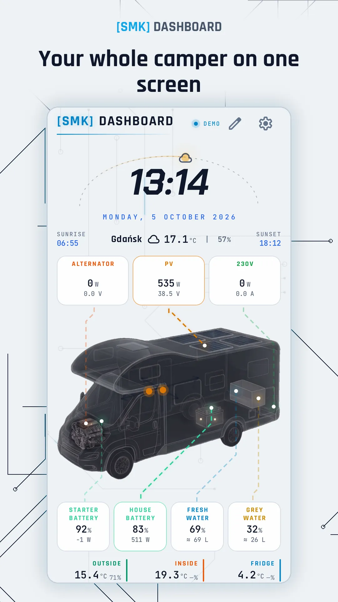 Your whole camper on one screen