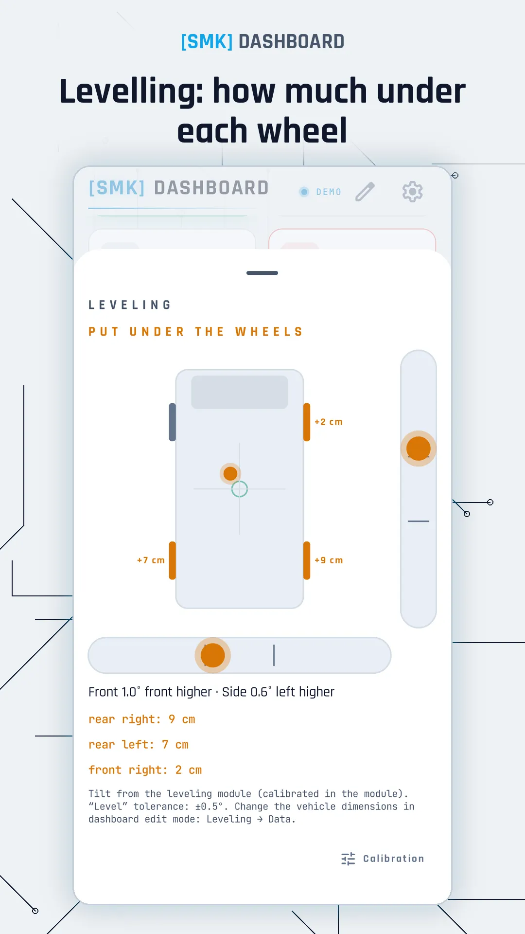 Levelling: how much under each wheel