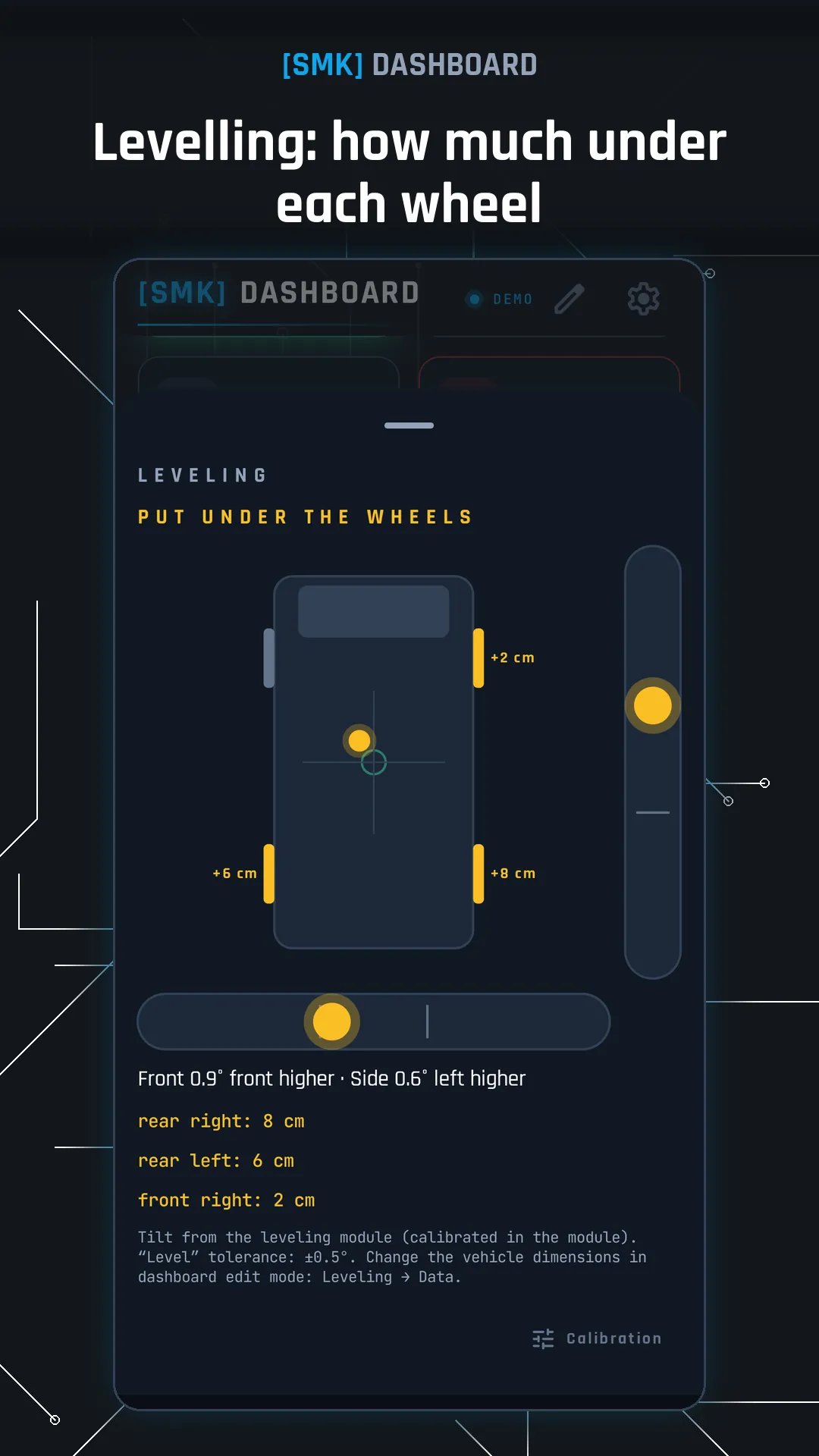 Levelling: how much under each wheel
