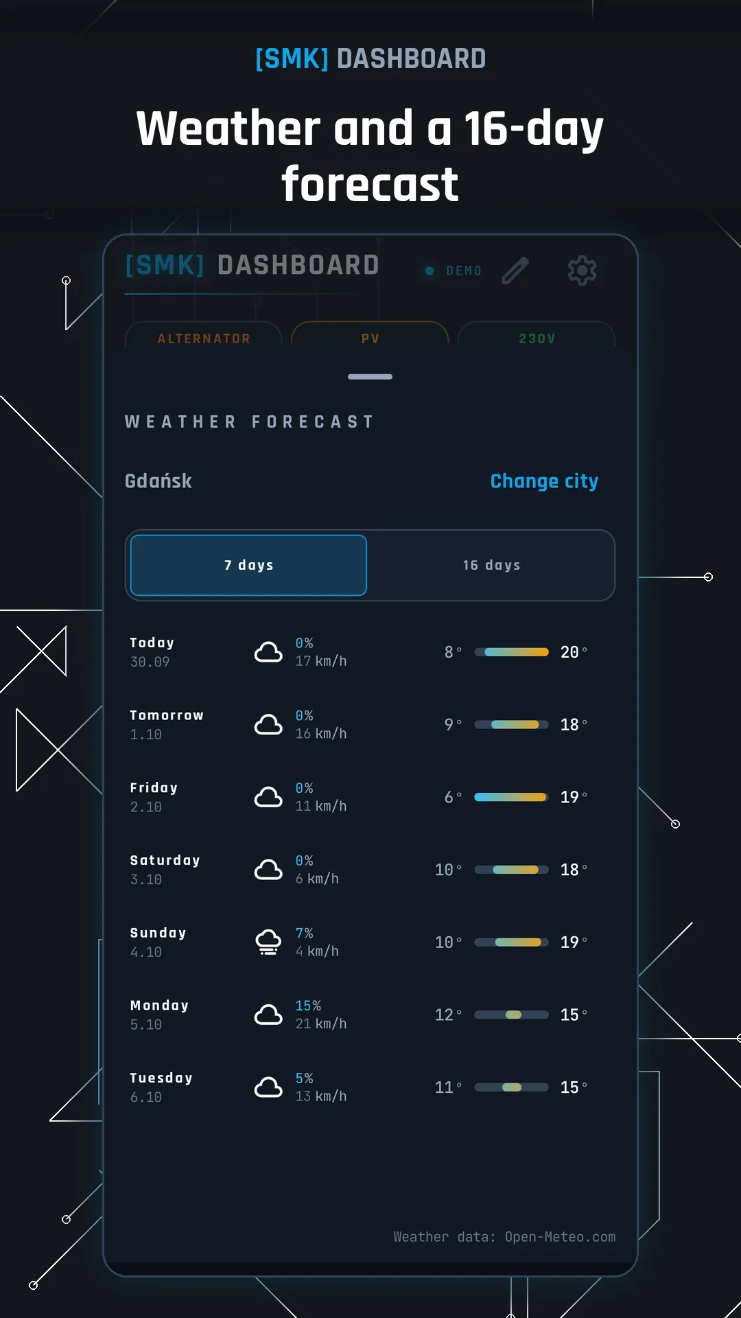 Weather and a 16-day forecast