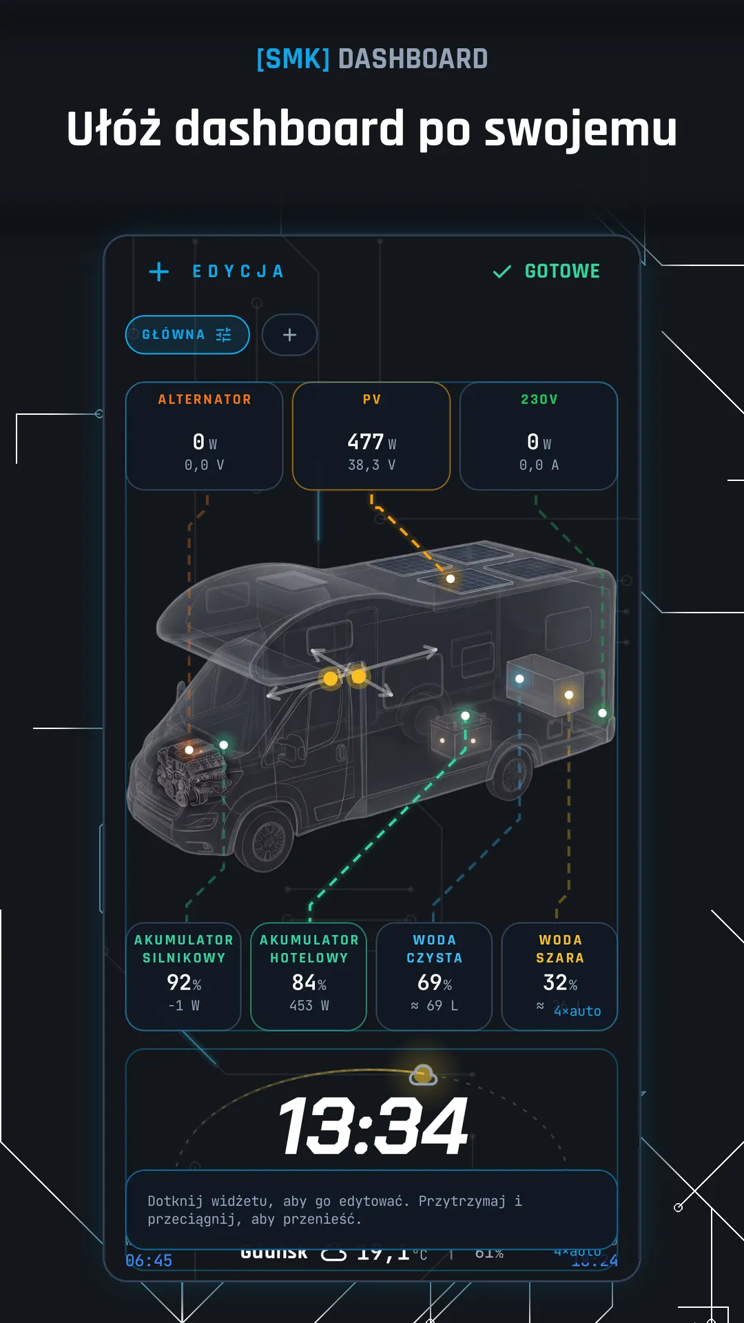 Ułóż dashboard po swojemu