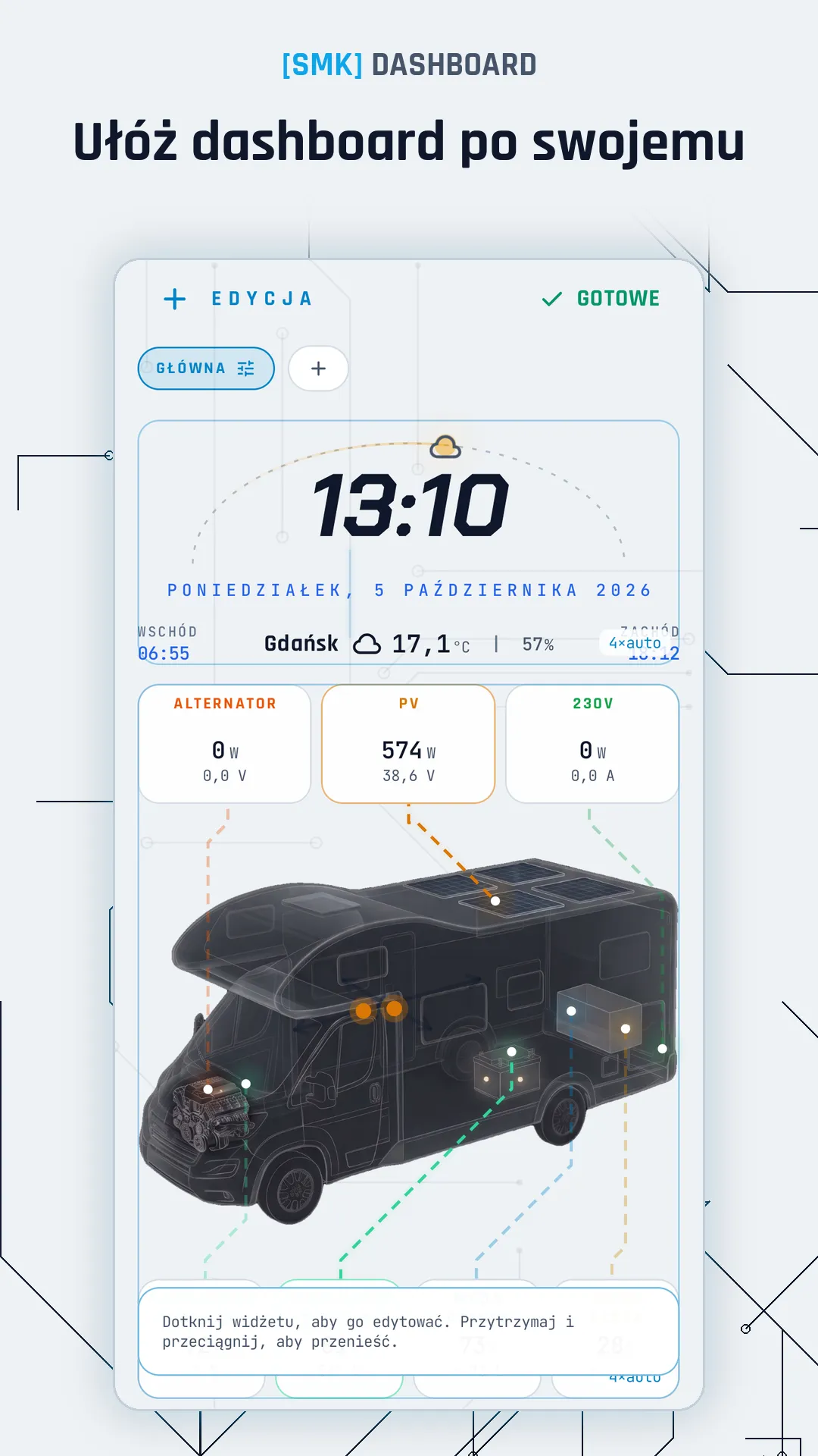 Ułóż dashboard po swojemu
